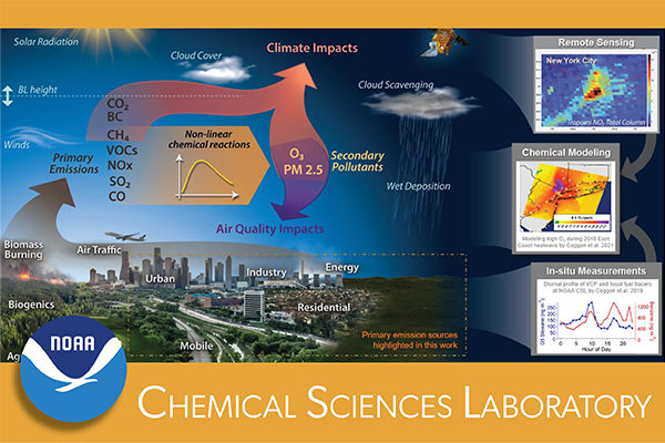 Air Quality: Emissions to Impacts